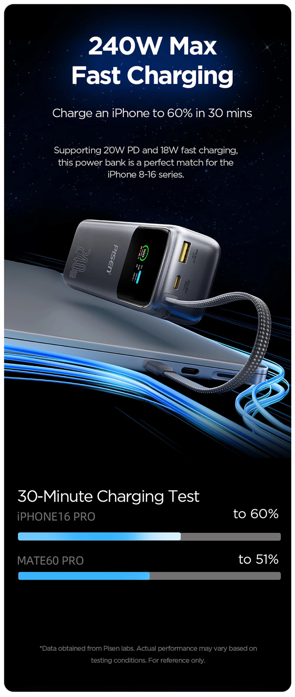 PISEN-Bolt 240W Fast Charging Power Bank