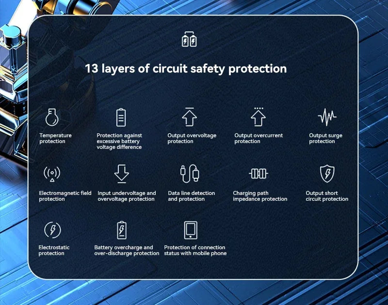 120W Super Fast Charging Power Bank