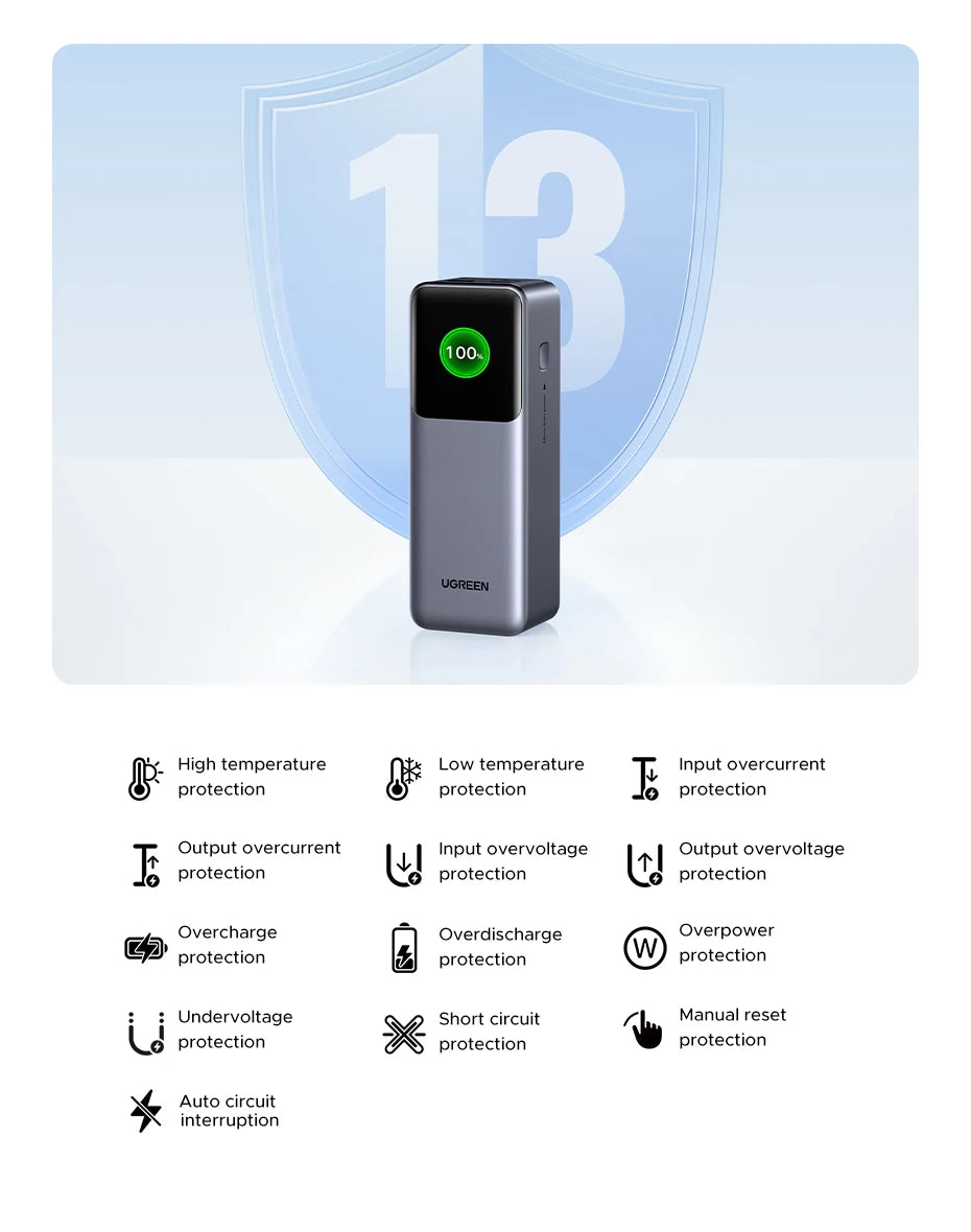 UGREEN Nexode 200W Power Bank