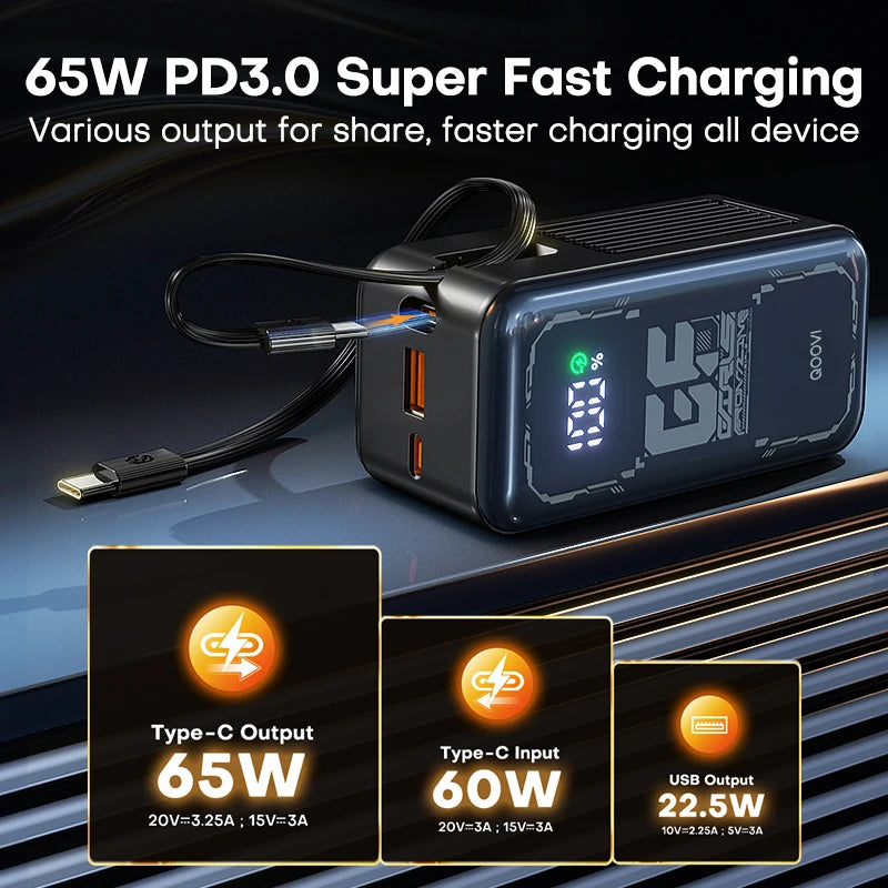QOOVI 20000mAh PD 65W Power Bank