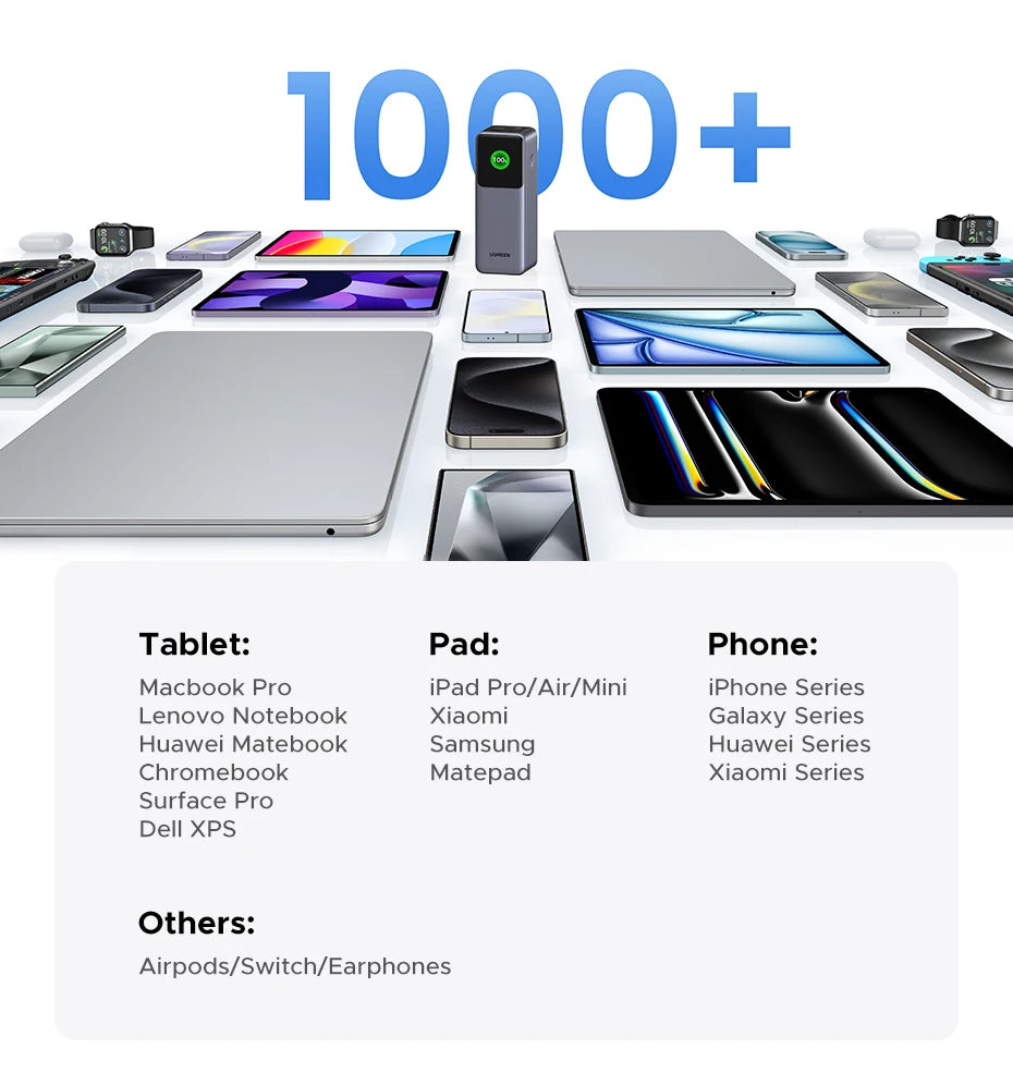 UGREEN Nexode 200W Power Bank