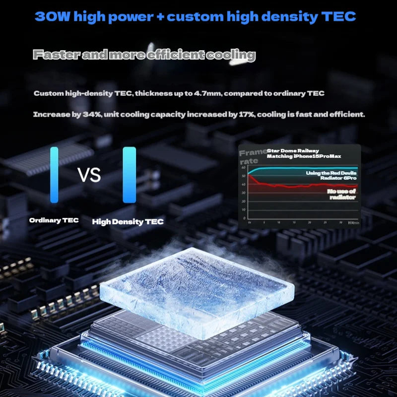 Redmagic Cell Phone Radiator