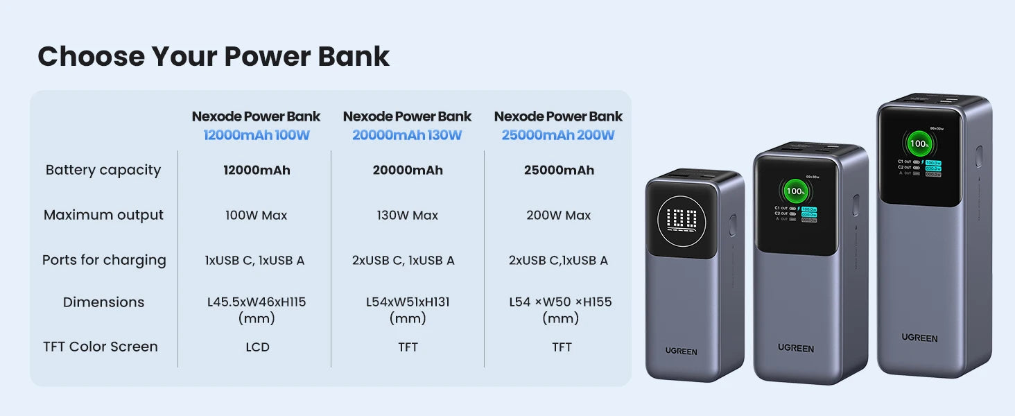 UGREEN Nexode 200W Power Bank