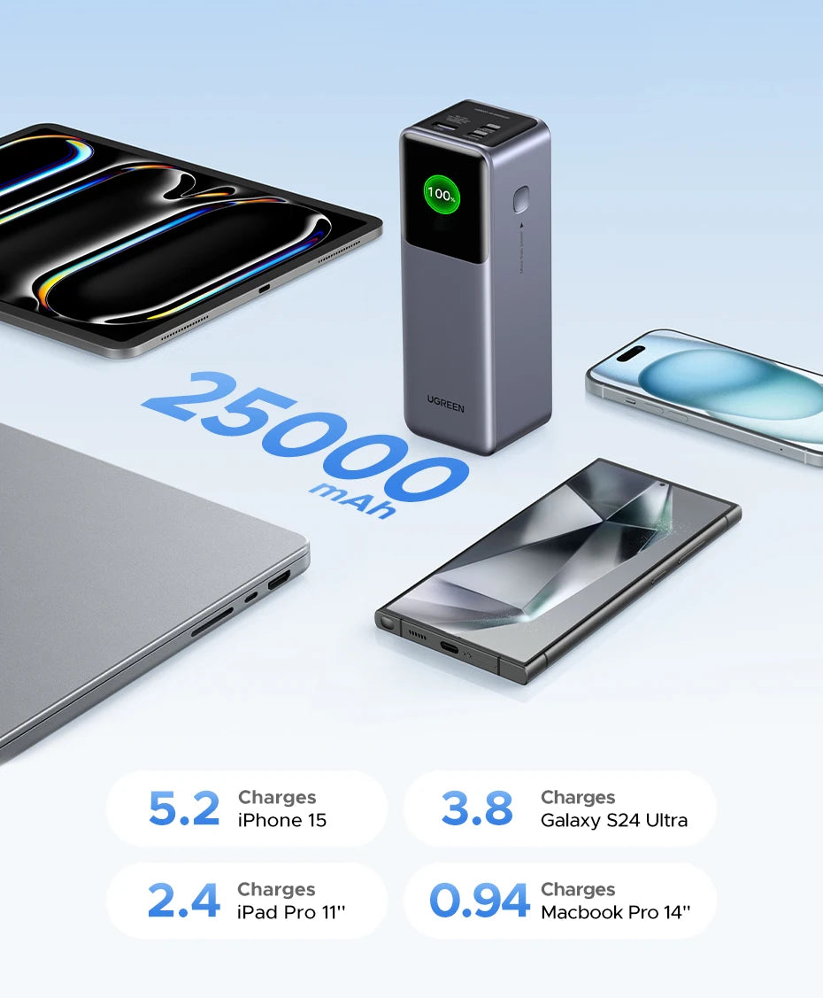 UGREEN Nexode 200W Power Bank