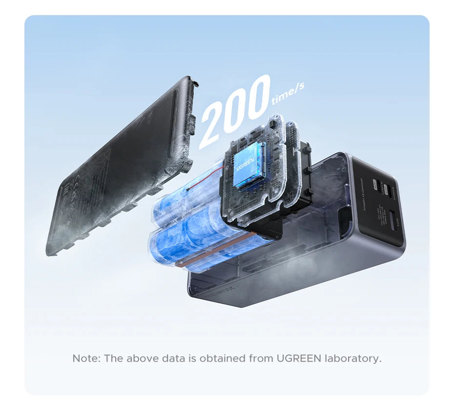 UGREEN Nexode 200W Power Bank