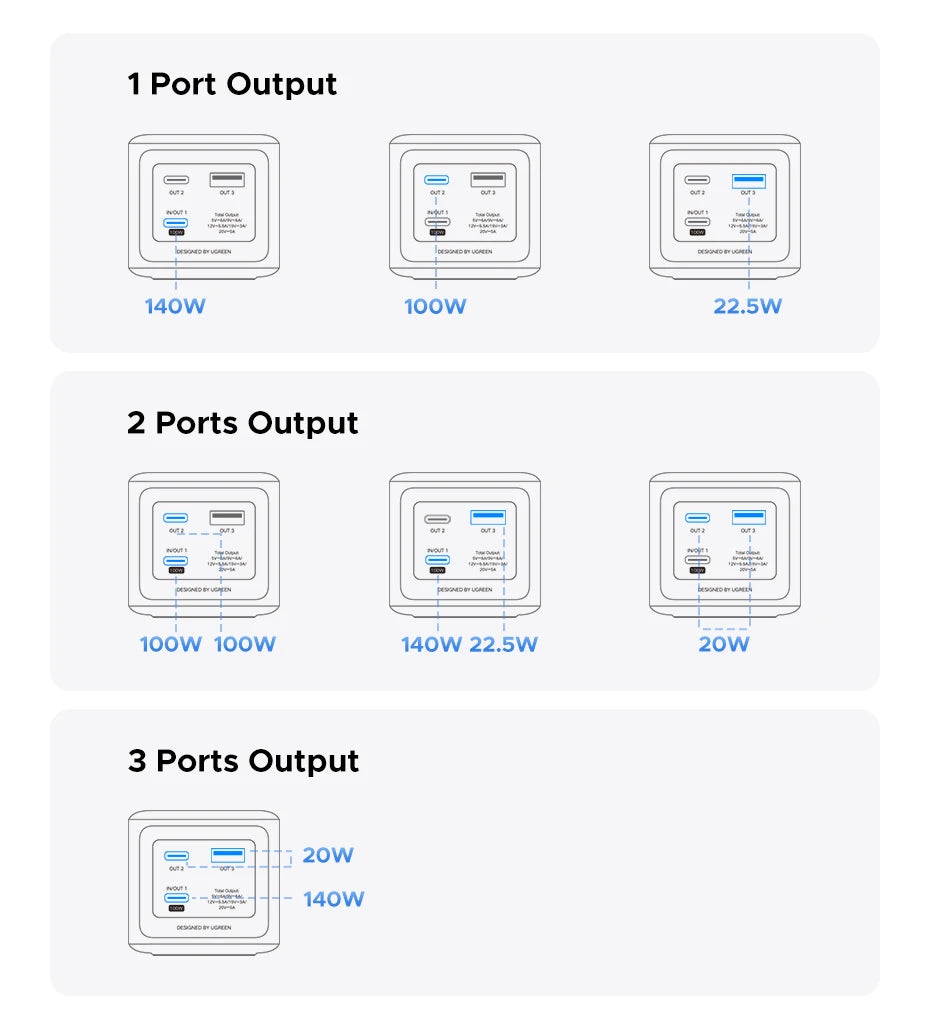 UGREEN Nexode 200W Power Bank