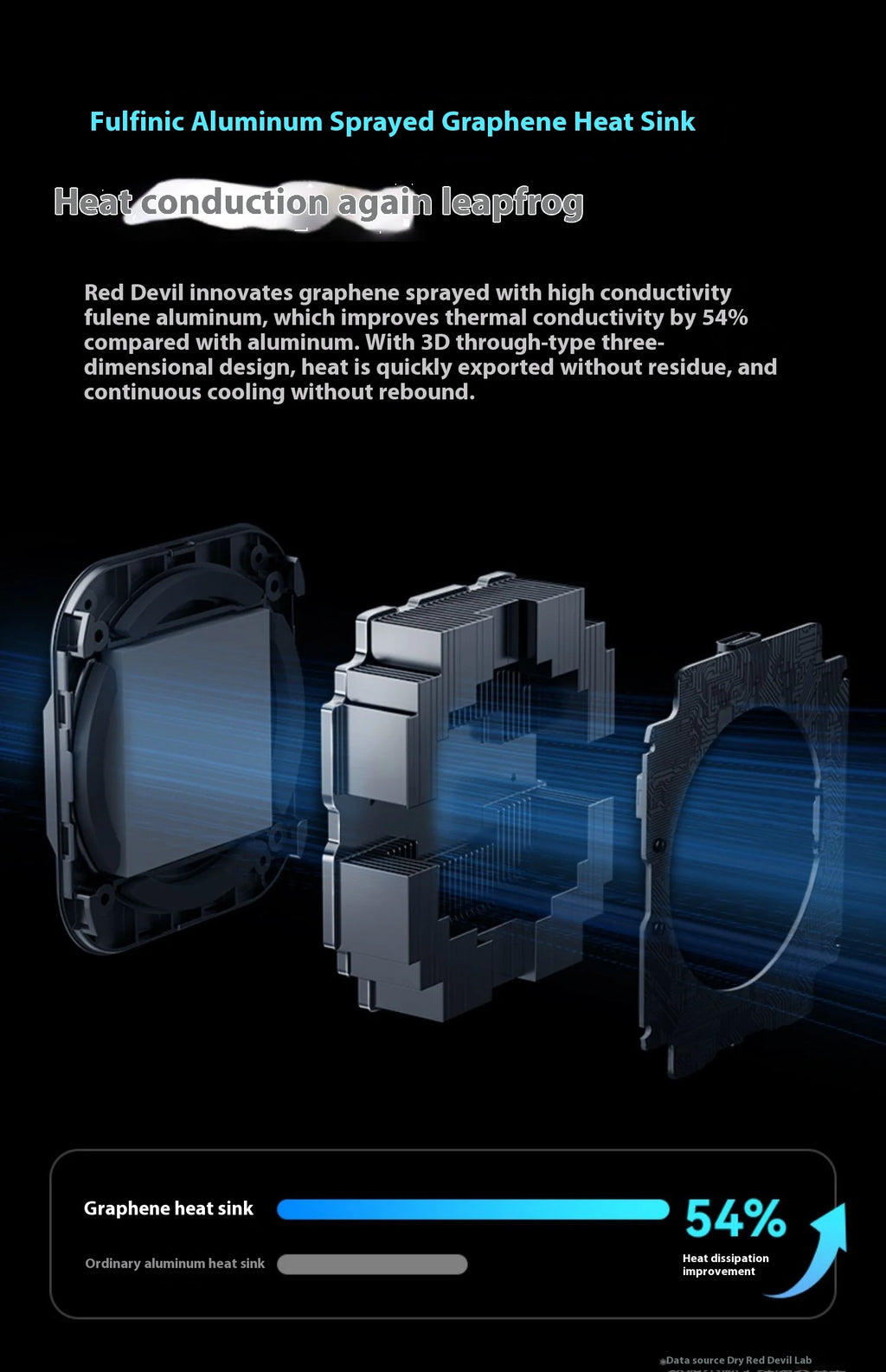 Redmagic Cell Phone Radiator