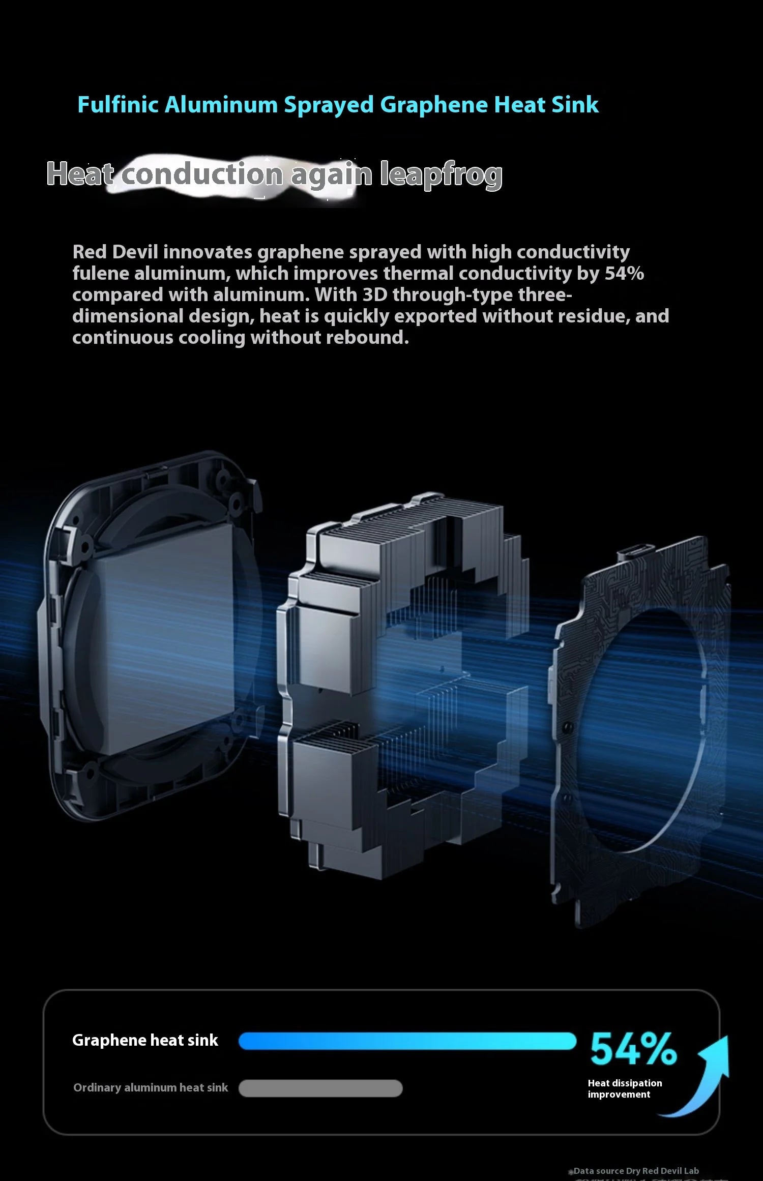 Redmagic Cell Phone Radiator