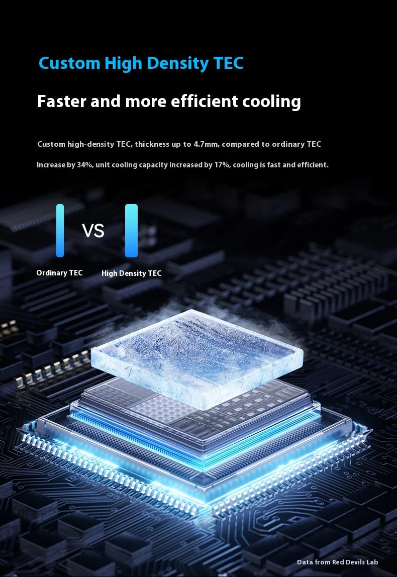 Redmagic Cell Phone Radiator