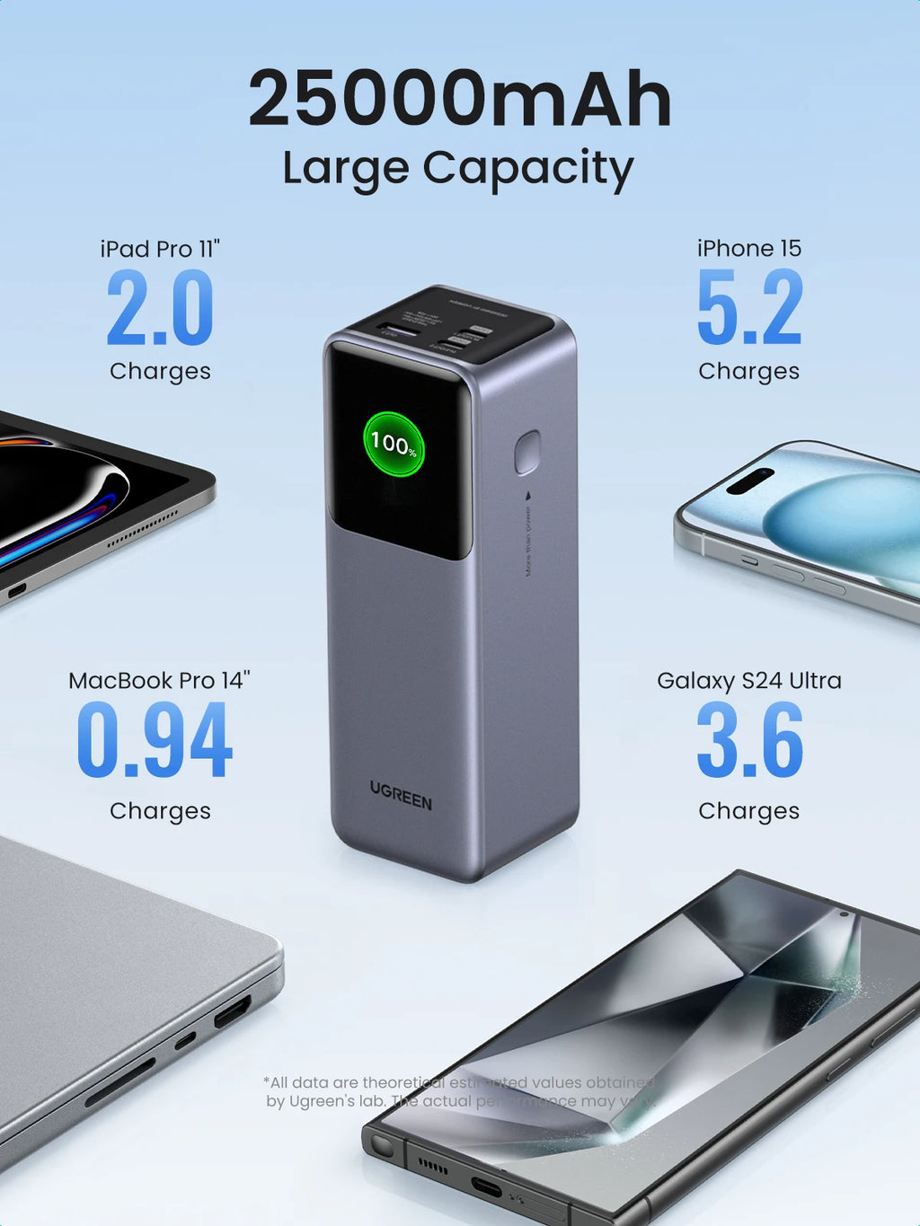 UGREEN Nexode 200W Power Bank