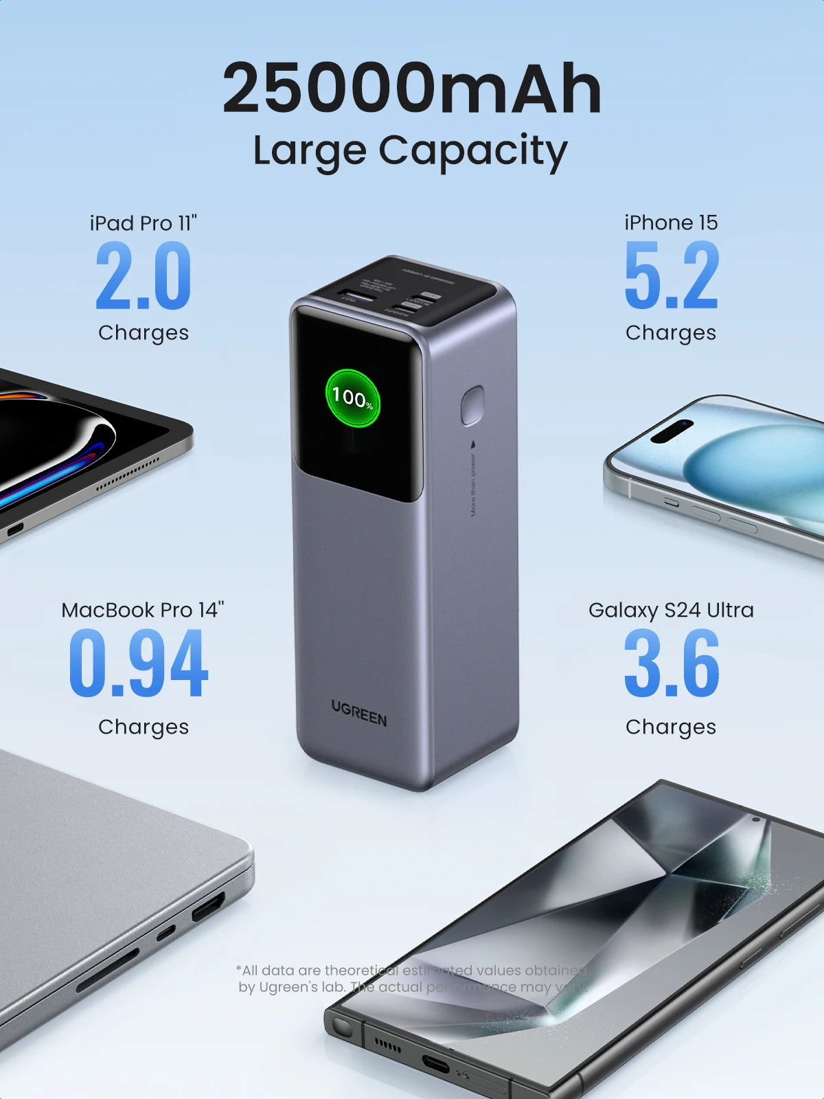 UGREEN Nexode 200W Power Bank