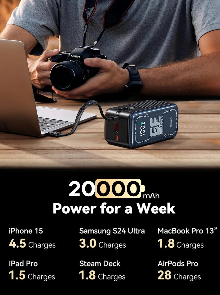 QOOVI 20000mAh PD 65W Power Bank