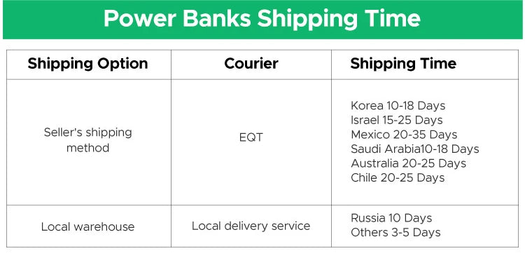 UGREEN Nexode 200W Power Bank