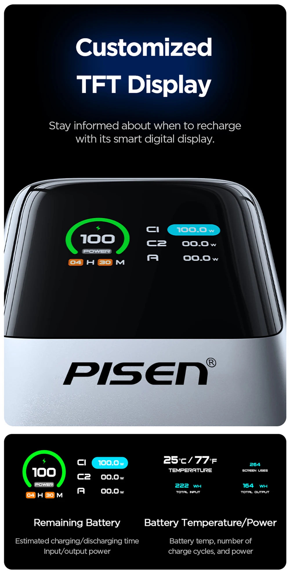 PISEN-Bolt 240W Fast Charging Power Bank