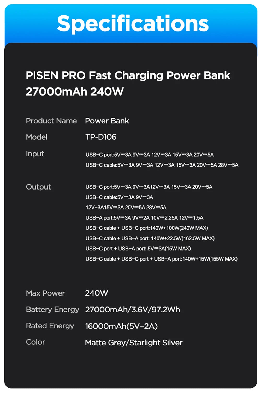 PISEN-Bolt 240W Fast Charging Power Bank