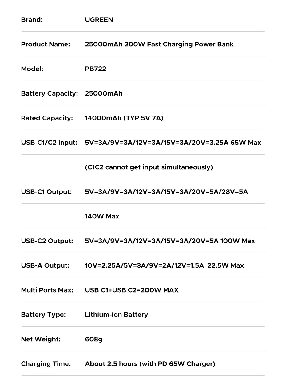 UGREEN Nexode 200W Power Bank